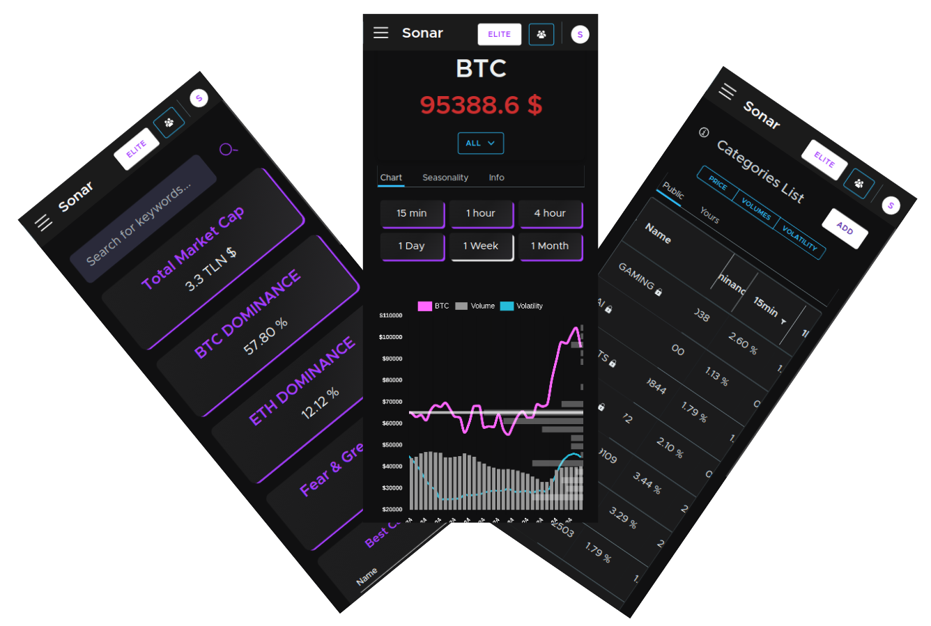 Crypto Sonar Screenshots